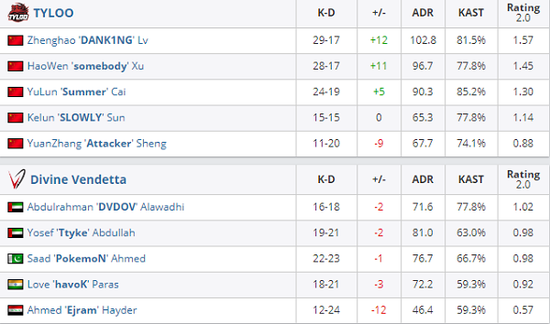120支战队争夺电竞荣耀广州站完美收官